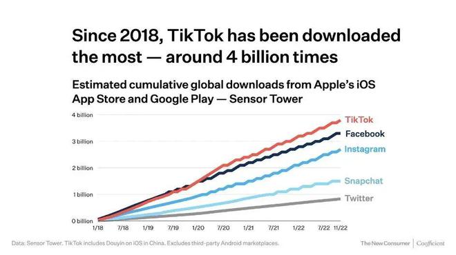 外贸网站开发Tiktok推广  第1张